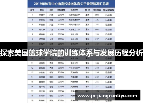 探索美国篮球学院的训练体系与发展历程分析