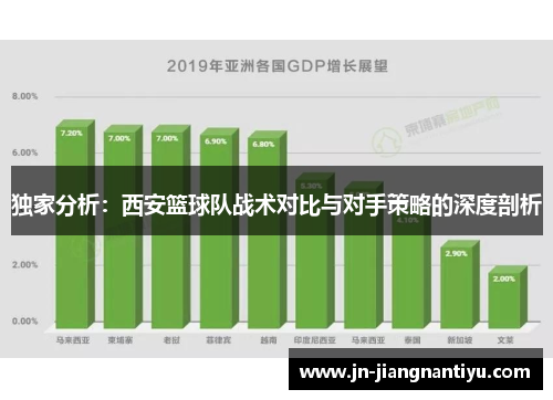 独家分析：西安篮球队战术对比与对手策略的深度剖析