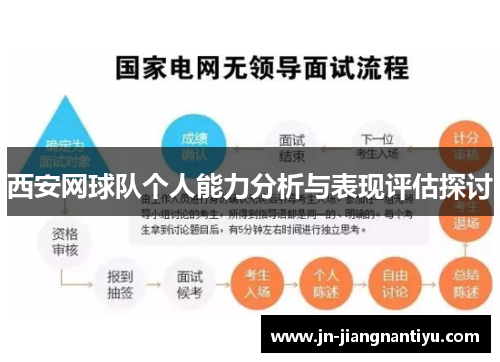 西安网球队个人能力分析与表现评估探讨